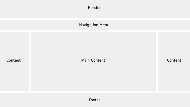 Content menu