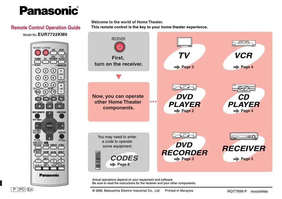 Пульт 13 Remote Control Operation manual. Panasonic eur7722kj0. Пульт Panasonic eur7722x20. Panasonic Remote Control. Настроить пульт 1