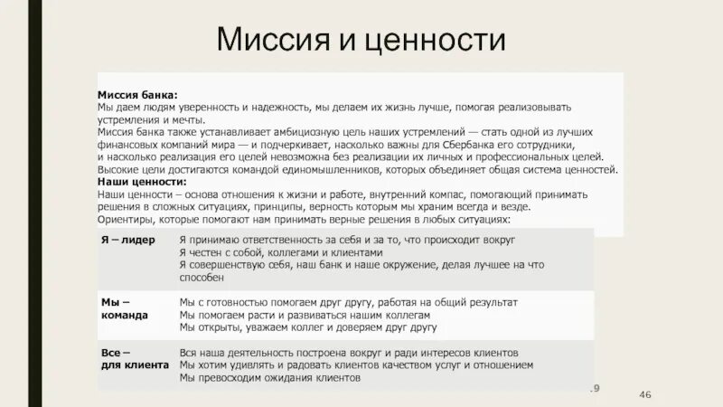 Презентация совкомбанка. Видение банка. Vision банк. Видение банка. Видение проекта это пример банки.