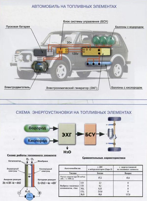 Принцип водородного двигателя. Схема автомобиля на водородных топливных элементах. Схема автомобиля на водородном ДВС. ДВС на водороде схема. Схема водородного двигателя в машине.