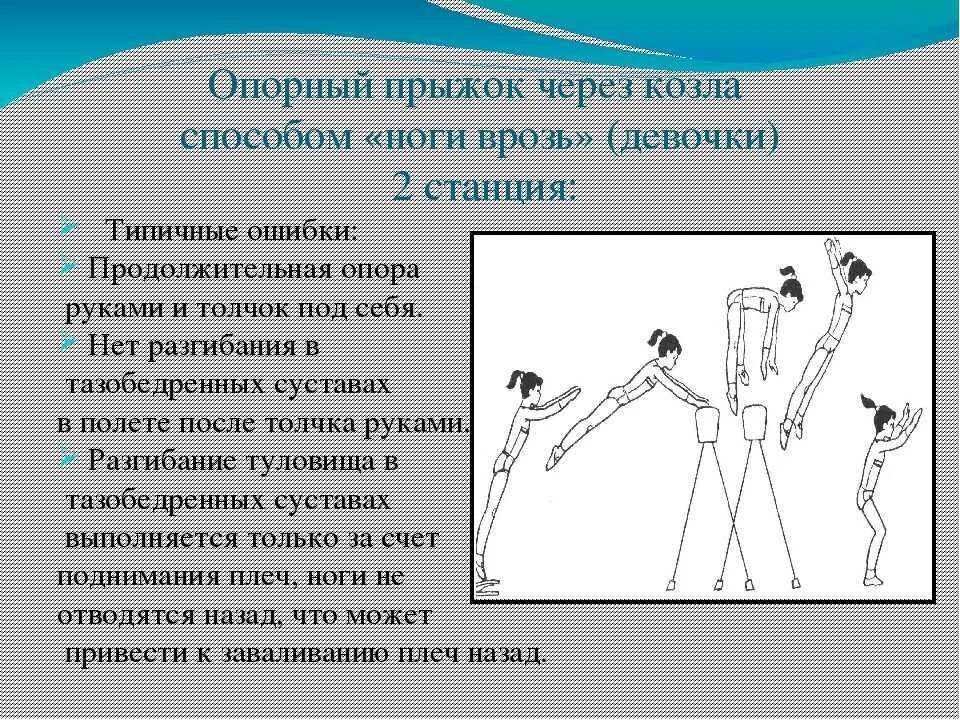 Прыжки ноги врозь. Доклад по физкультуре на тему техника прыжков через козла. опорный прыжок через козла. опорный прыжок через козла согнув ноги. техника опорного прыжка.