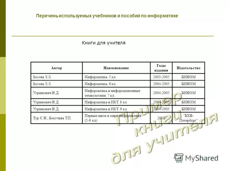 Информатика 7 класс для чего используются списки