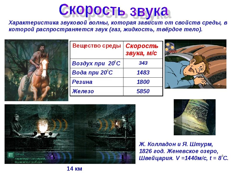 Звук распространяется в твердых телах примеры. Распространение звука скорость звука. звук в различных средах. скорость распространения звука в средах. скорость звука примеры.