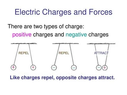 Charge type