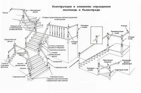 Конструкция металлической ступени