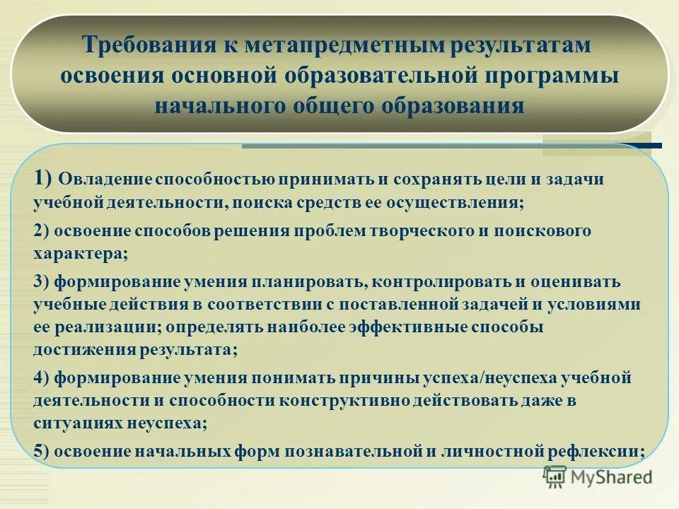 требования фгос к результатам освоения программы. методы освоения программы. освоения методики осмотра. результаты освоения основных образовательных программ. современные средства оценки результатов обучения.