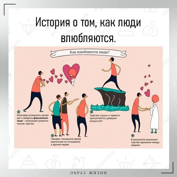 Почему влюбляешься в определенного