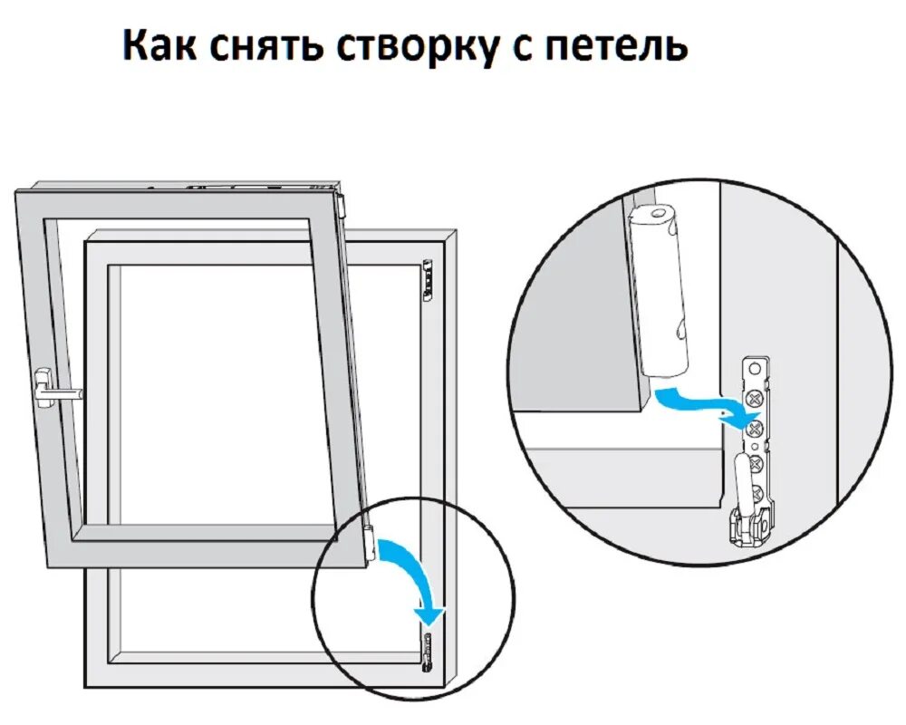 Как снимается пластиковое окно. Регулировка откидывания створки пластикового окна. Как снять пластиковое окно с петель. Снятие поворотно откидной створки пластикового окна. Регулировка петель пластиковых окон.