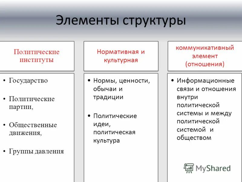 структурными элементами института являются