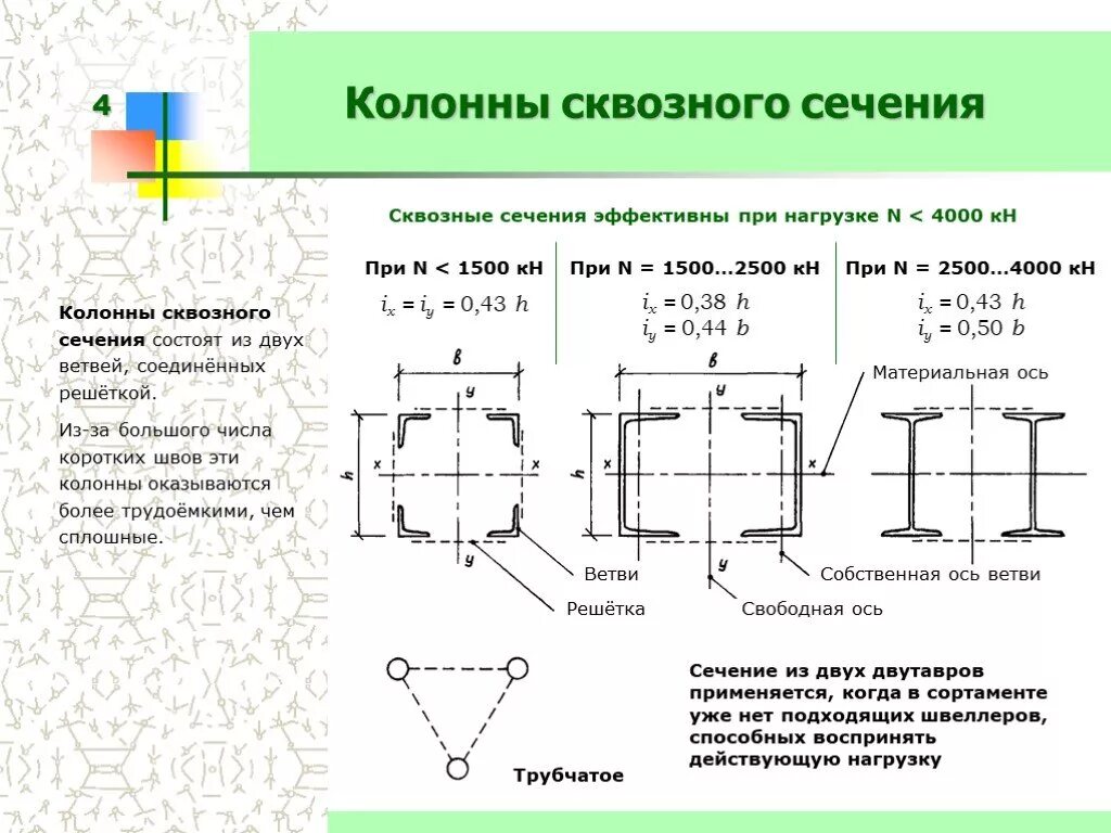 Кересово сечение. Расчет металлических колонн цельного сечения. Типы сечения сплошных и сквозных колонн. Сечения стальных колонн сквозного сечения. Металлическая колонна сквозного сечения.