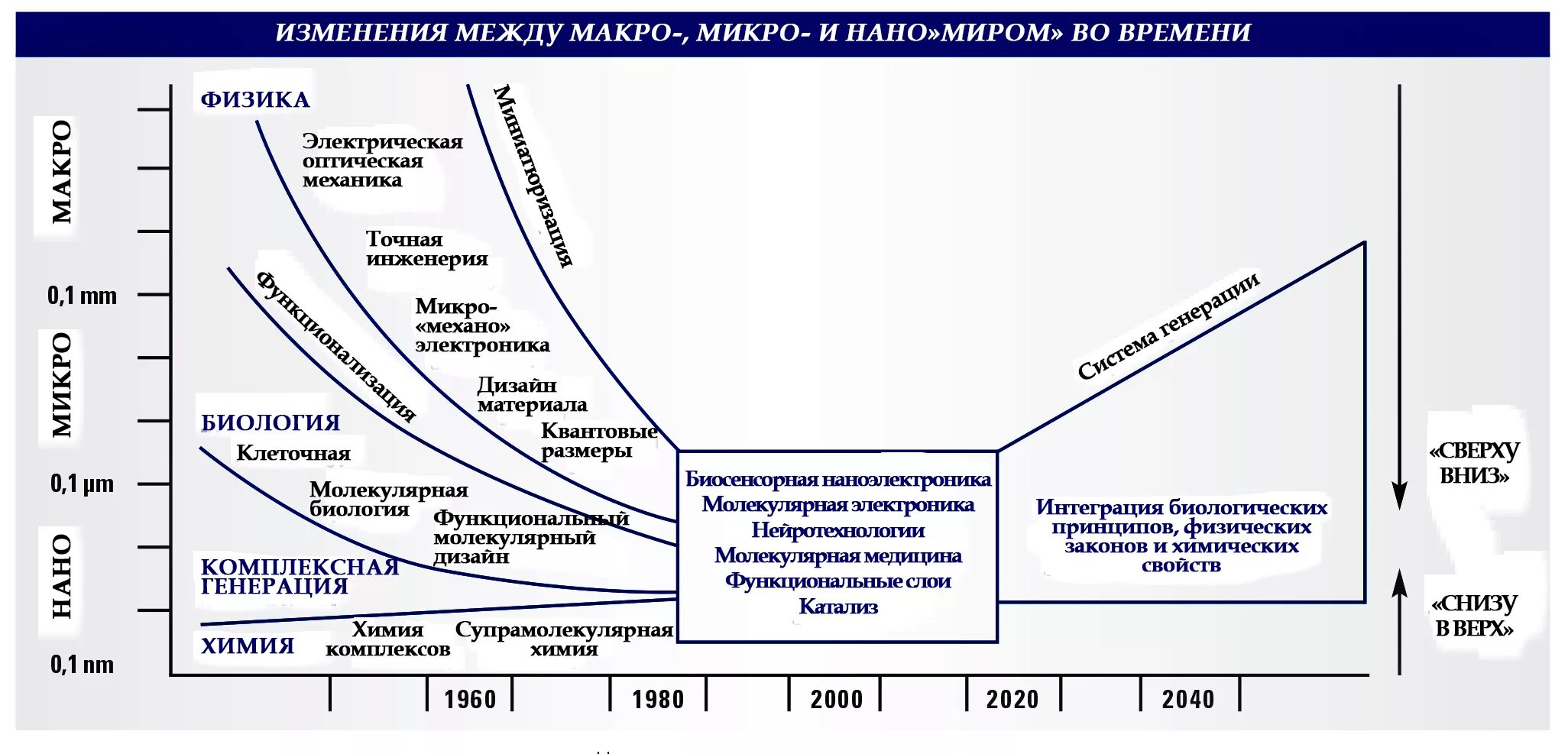 Макро и микро. Микро макро Размеры. Эмульсии микро макро и нано. Сравнение микро и нано.