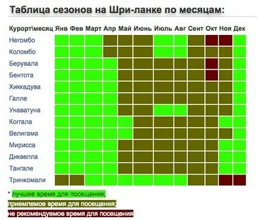 Карта погода шри ланка