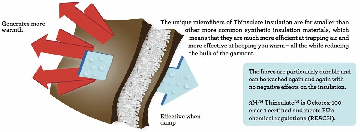 Тинсулейт что это такое при какой. Ботинки thinsulate insulation 3m. утеплитель thinsulate 3m что это. тинсулейт утеплитель 650-800. 3m одежда thinsulate.