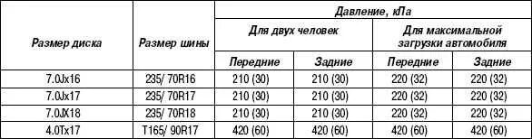 Санта фе размер резины. Давление в шинах Санта Фе Классик 2.0 дизель. Давление в шинах Санта Фе Классик 2.7. Санта Фе давление в шинах r17. Давление в колесах Хундай Санта Фе.