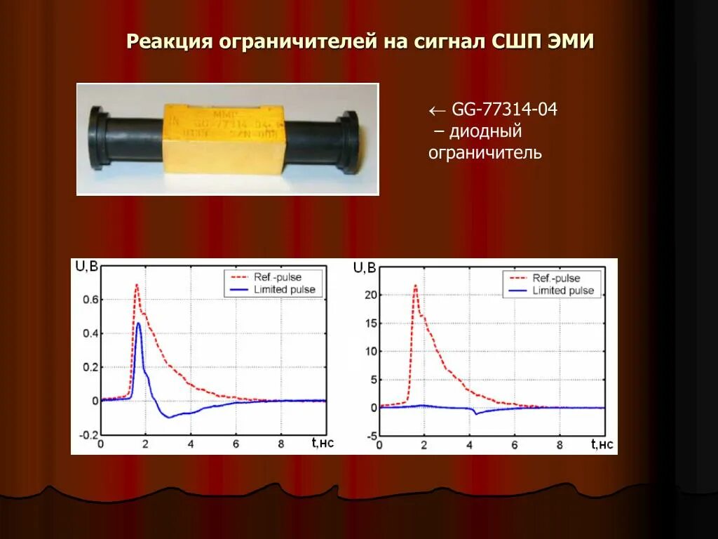 Ограничитель сигнала. Электромагнитный Импульс. Презентация на тему электромагнитные импульсы. Эми Импульс.