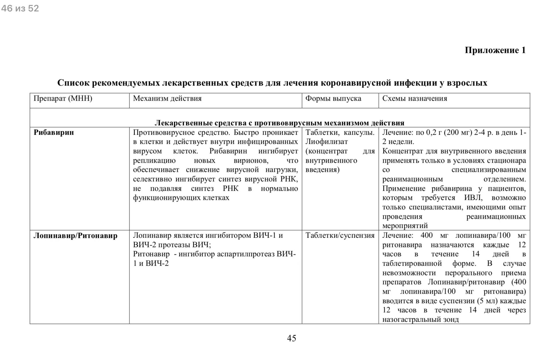 Протоколу мгу. Схема лекарств при коронавирусе. Перечень препаратов при коронавирусе. Схема лечения коронавируса препараты. Схема принятия препаратов при коронавирусе.