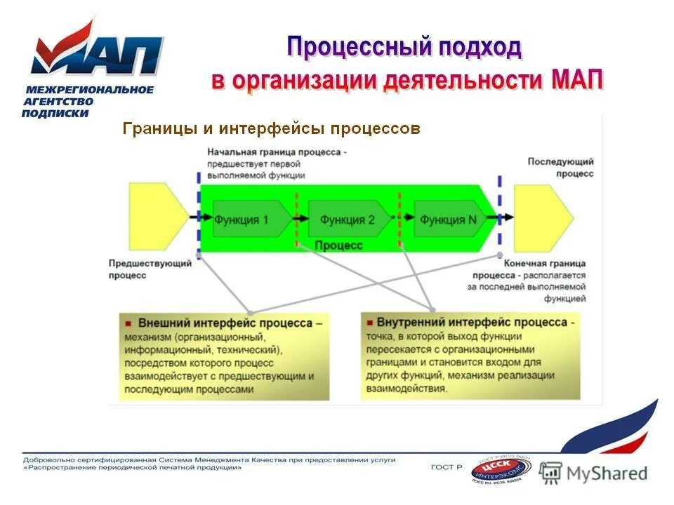 Основные функции менеджмента. Процессный подход в менеджменте. Процессный подход в управлении предприятием. Процессный подход в менеджменте кратко. Процессный подход к управлению организацией схема.