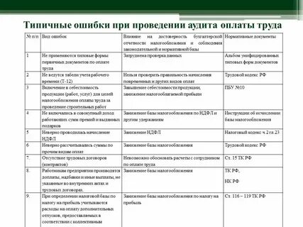Программа проверки бухгалтерского учета