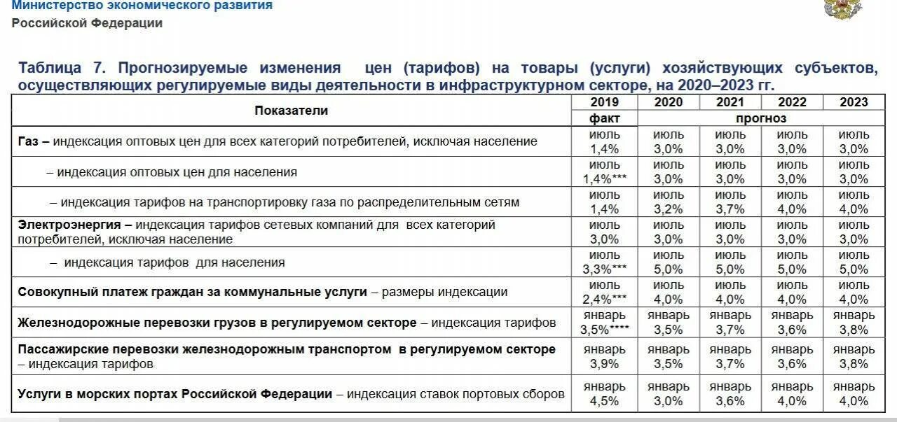 Коммунальные тарифы санкт петербург. Тарифы жкх на 2025 год. тарифы на коммунальные услуги с 1 июля 2025 года. повышение тарифов на электроэнергию с 1 июля 2025 года. тарифы за электроэнергию в 2025 году.
