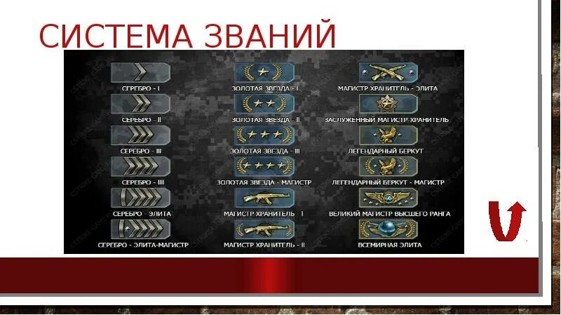 Система рангов в 2. Система званий. ранговая система в играх. прикольные ранги и звания. система титулов.