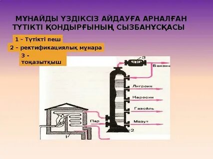 Қыз бен жігіттің жыныстық қатынасқа түскен видеосы