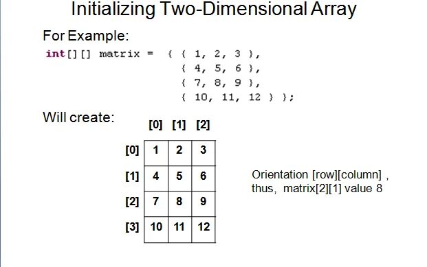 Dimensional array. Two dimensional array. Array example. Two dimensional array c++. One-dimensional array.