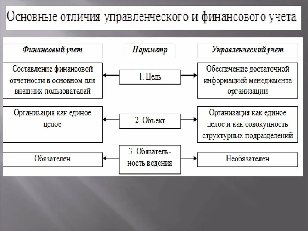 Контроллинг управленческий учет. Контроллинг управленческий учет