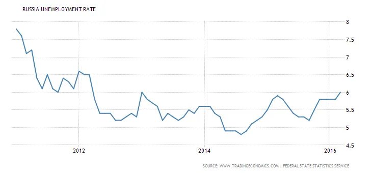 Forbes графики. Russian rate. Central bank interest rate. Russian rouble price. Rub/usd rate.