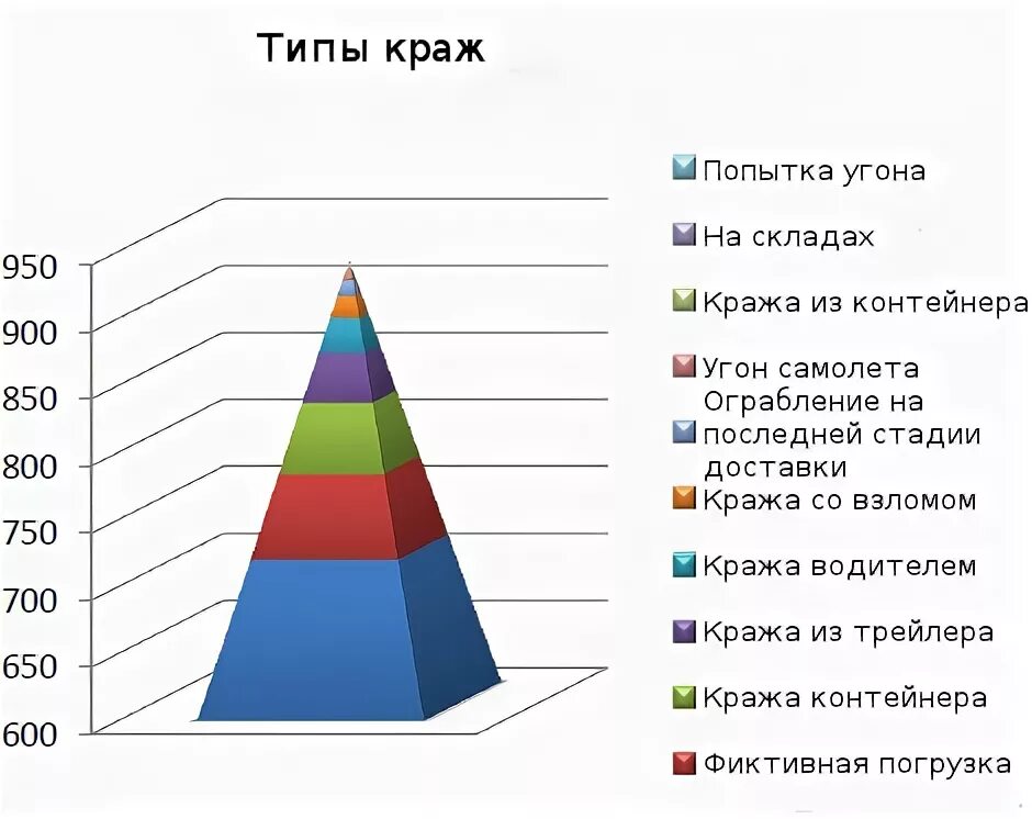 Главных героев украла статистика 32