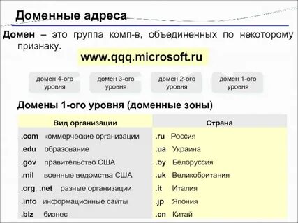 Домен адрес