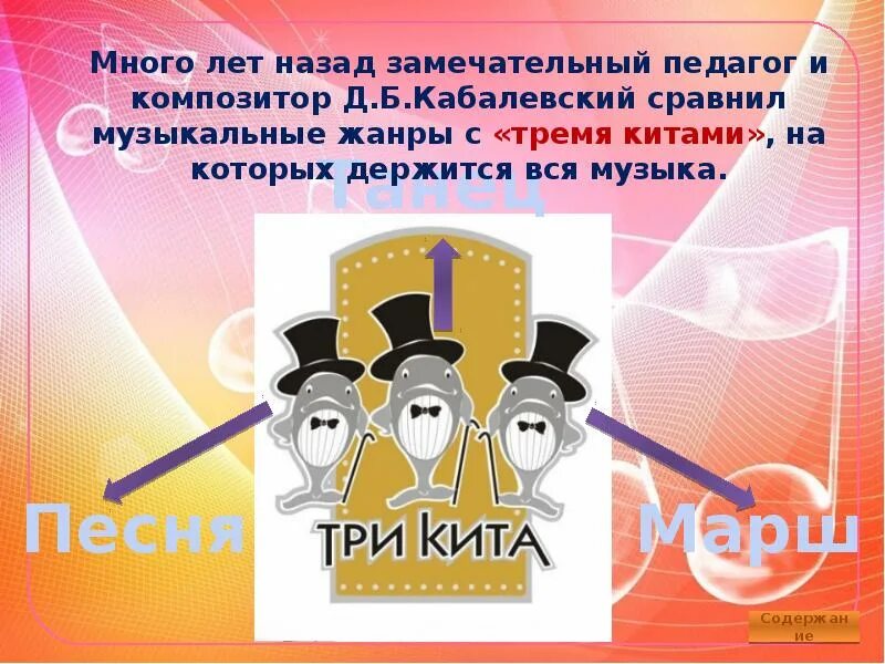 Жанры музыкального мультфильма 8 класс. Три кита жанры музыки. кит марш в музыке. три кита в музыке. кабалевский три кита в музыке.