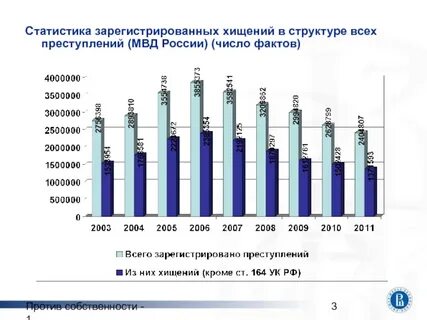 Глава 5 статистика
