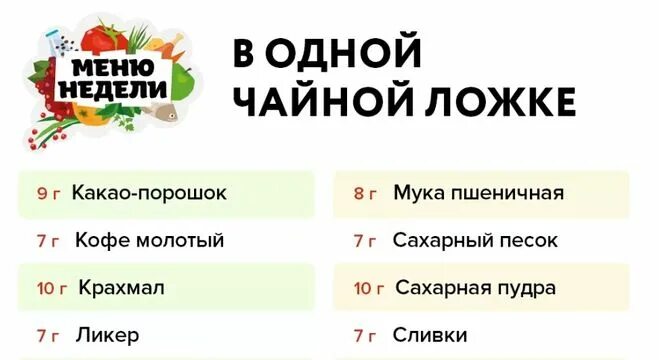 Сколько гр в столовой ложке с горкой. Сколько в 1 столовой ложке грамм какао порошка. Сколько грамм в столовой ложке какао масла. Сколько грамм какао в столовой ложке. Грамм какао в столовой ложке.