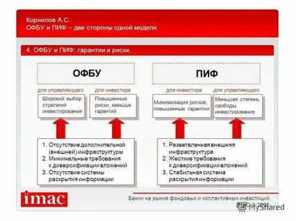 Фонд открытие сбалансированный рантье