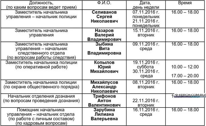 График приема граждан в полиции. Прием начальника отделения полиции. Прием начальника отделения полиции. График приема граждан руководством омвд по пермскому району 2022. Рабочий график полицейского.