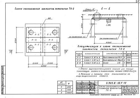 Типы тепловых камер