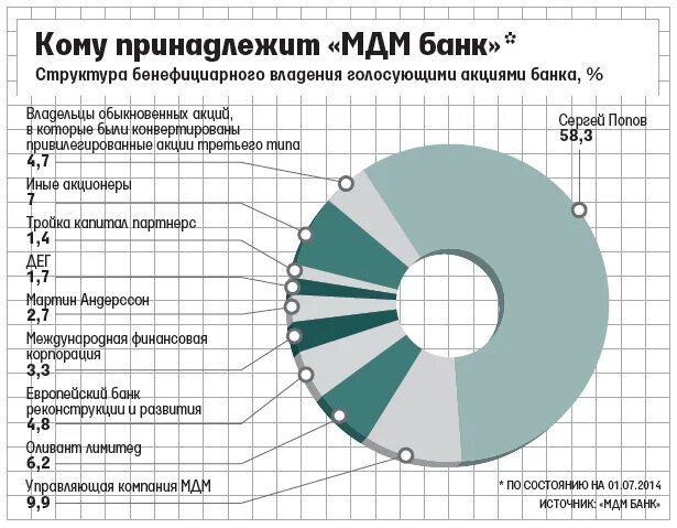 Кому принадлежат банки. Кому принадлежат российские банки. Кому принадлежат коммерческие банки. Кто владеет коммерческим банком?. Кто хозяин банка россия