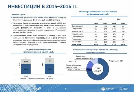 Счета финансирования капитальных вложений
