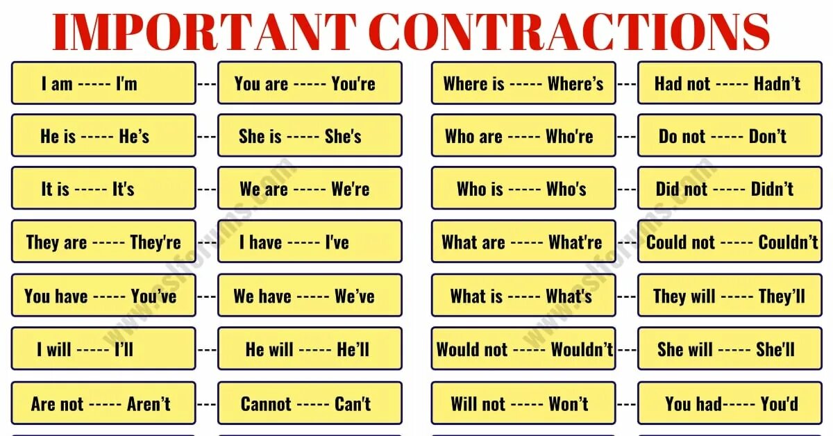 Use contractions. Contractions in english. contraction verbs. contractions в английском. is are contractions.