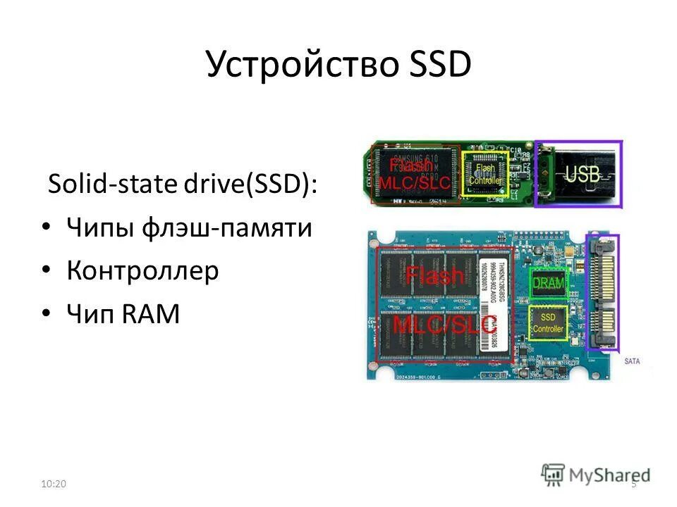 Архитектура ssd. Буферный ссд. Архитектура ssd. Nvme micron_2210_mtfda. Dram кэш в ssd что это.