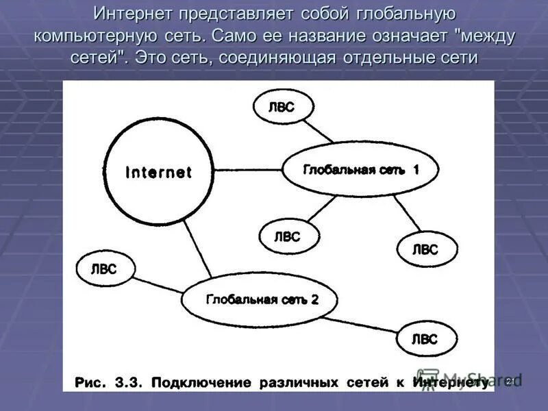 Интернет представляет собой. Что представляет собой интернет. Глобальная сеть представляет собой. Что Internet представляет собой. Глобальную компьютерную сеть обозначают.