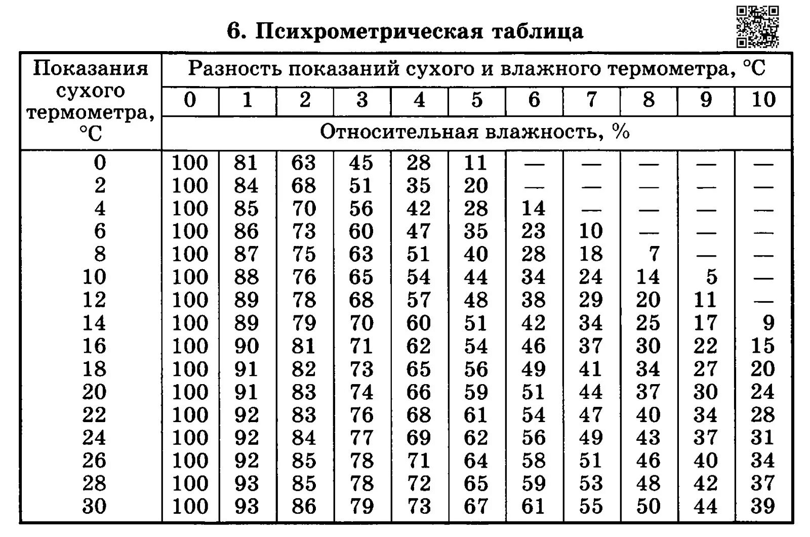 Определить температуру в комнате