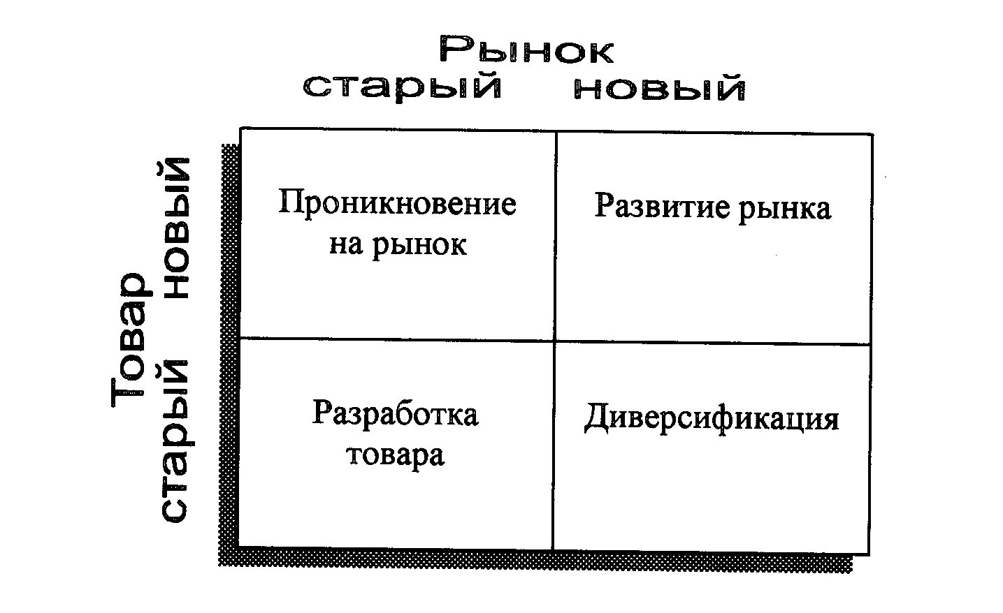 Матрица выбора стратегии. Матрица возможностей по товарам. матрица возможностей по продукции и рынкам. маркетинговые стратегии. матрица возможностей по товарамрынкам. сетка развития товара и рынка.