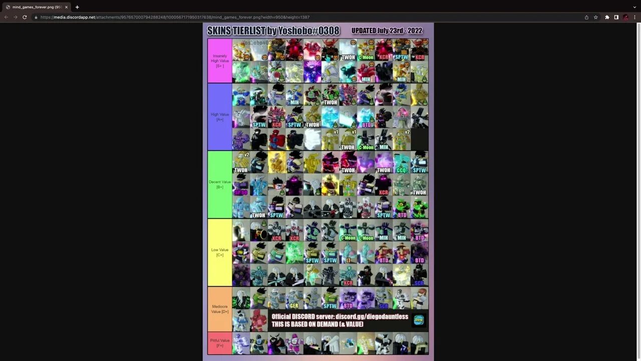 Тир лист 2025. Тир лист скинов yba 2025. тир лист скинов yba 2025 июль. yba trading tier list 2025. yba tier list скинов 2025.