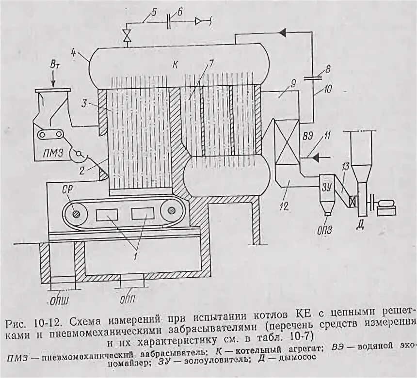 Испытания работающего котла. Схема измерений при проведении испытаний парового котла. схема измерений при испытании котельных агрегатов. схема отбора проб паровых котлов. схема установки кип парового котла.