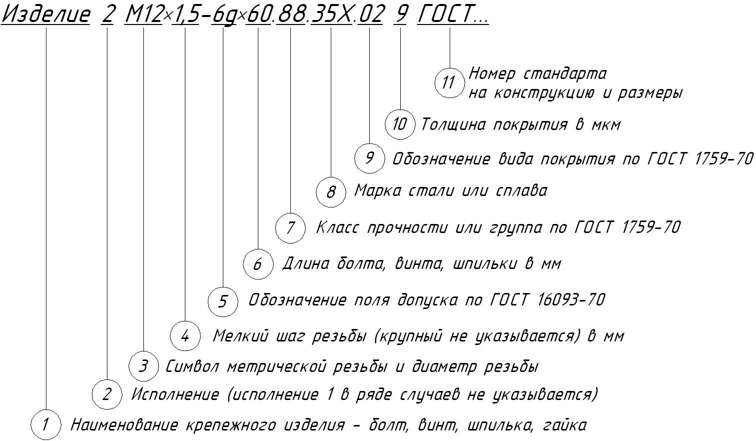 Расшифровка класса болтов. Маркировка крепежных шпилек. Маркировка гаек расшифровка маркировки. Расшифруйте обозначение стандартных крепежных изделий. Шпилька маркировка и расшифровка.