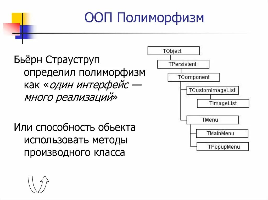 Классы и объекты полиморфизм. Ооп инкапсуляция наследование полиморфизм. полиморфизм ооп пример. полиморфизм это в программировании. полиморфизм ооп простыми словами.