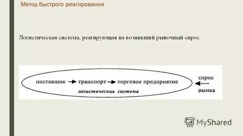 Способ быстрой записи 11