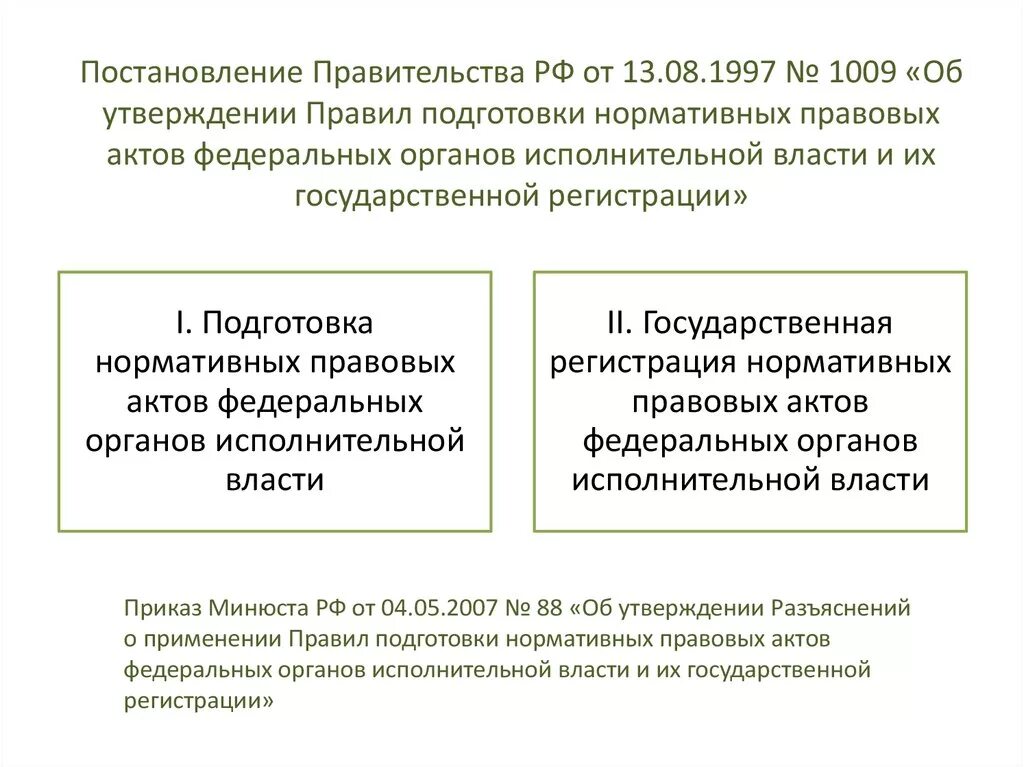 Постановление правительства рф от 21.05 2007. НПА федеральных органов исполнительной власти. Нормативно правовые акты исполнительной власти. Порядок принятия правовых актов органов исполнительной власти. Подготовка НПА.