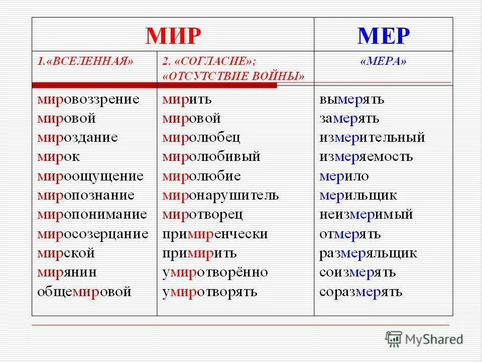 Приведите исключения на примерах. Мер и мир в корне слова правило. Мир мер корни с чередованием. Слова с корнем мер мир.